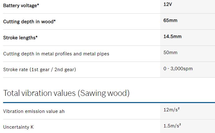 BOSCH GSA 12V-LI CORDLESS SABRE SAW _BARE_ info 2